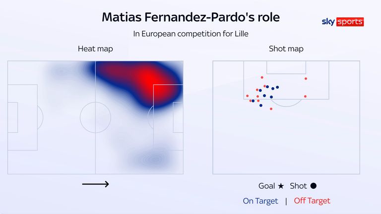 马蒂亚斯·费尔南德斯-帕尔多加盟纽卡斯尔：从里尔签约的他速度极快，力量惊人，宛如杰雷米·杜库